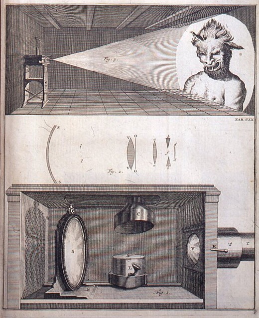 Wikicommons A Page Of Willem 'S Gravesande's 1720 Book Physices Elementa Mathematica With Jan Van Musschenbroek's Magic Lantern