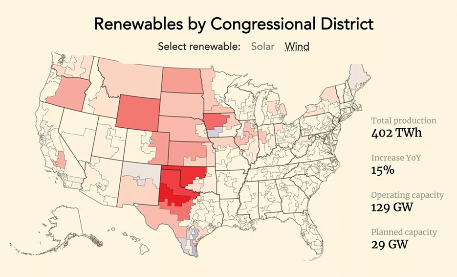 Renewables